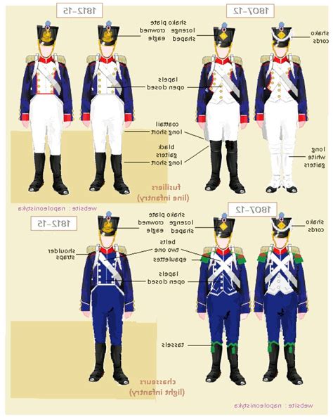 napoleonic uniforms for sale